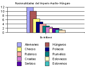 Ampliar grafico