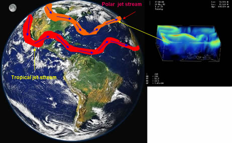 Jet stream