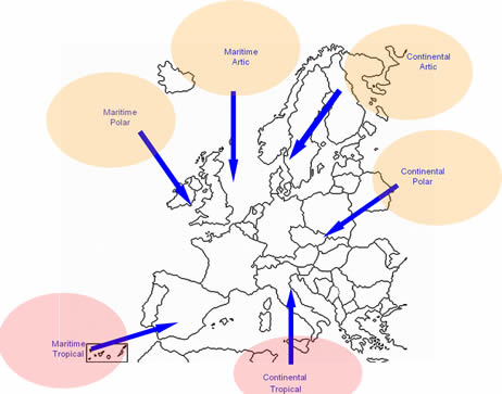 Air masses