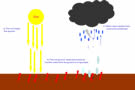 Convectional rain