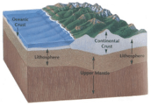 La Litosfera. Ampliar imagen