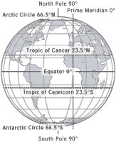 Main parallels. Enlarge image