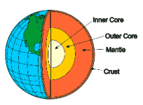 Earth's structure. Enlarge image