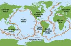 Tectonics plates