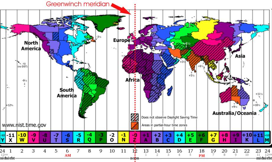 Resultado de imaxes para IMAGENES HUSOS HORARIOS