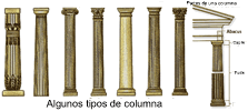 Tipos y partes de una columna