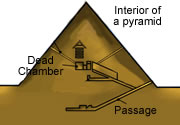 Interior of a pyramid