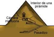 Interior de una pirámide. Ampliar imagen