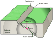 Epicentre and hypocenter