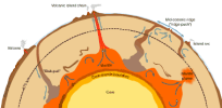 Mantle convection. Animation