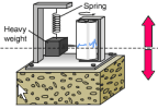 Seismograph for vertical movements. Animation