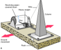 Seismograph for horizontal movements. Animation