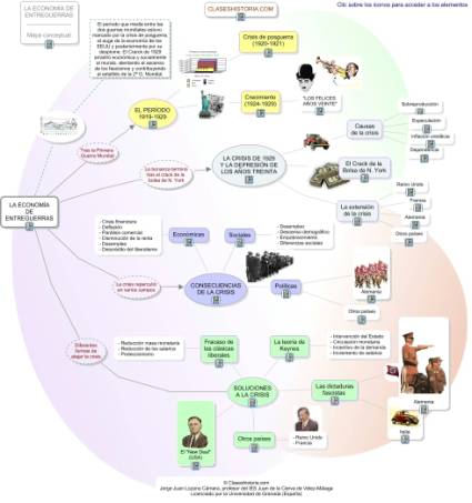 Mapa conceptual de la unidad