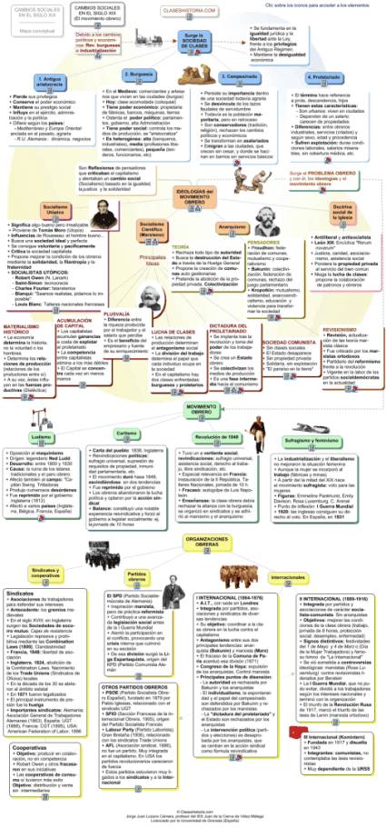 Mapa conceptual