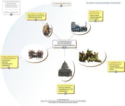Mapa conceptual de la Independencia de los EEUU